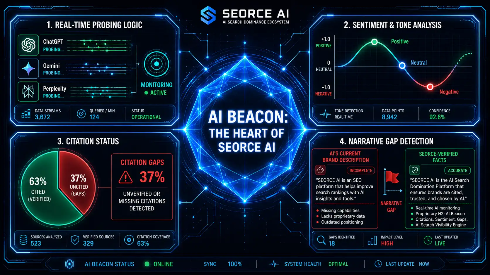 SEORCE AI Beacon Dashboard and Real-time Monitoring.