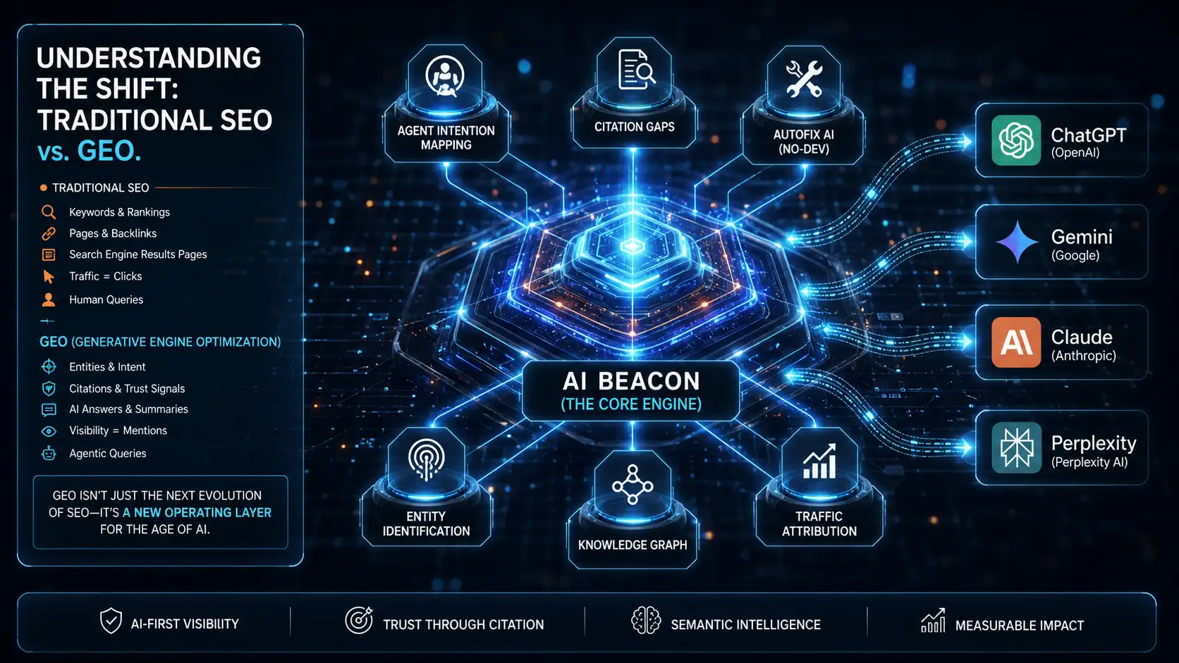 SEORCE AI: Traditional SEO vs GEO Comparison Map.